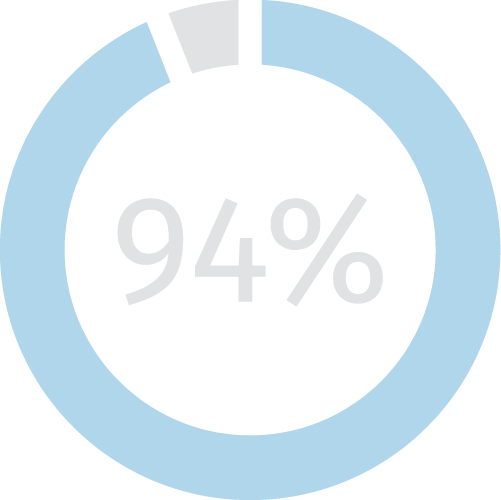 94-percent