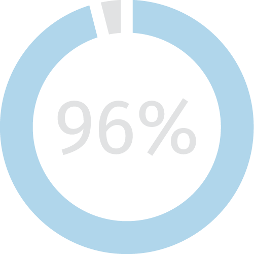 84%